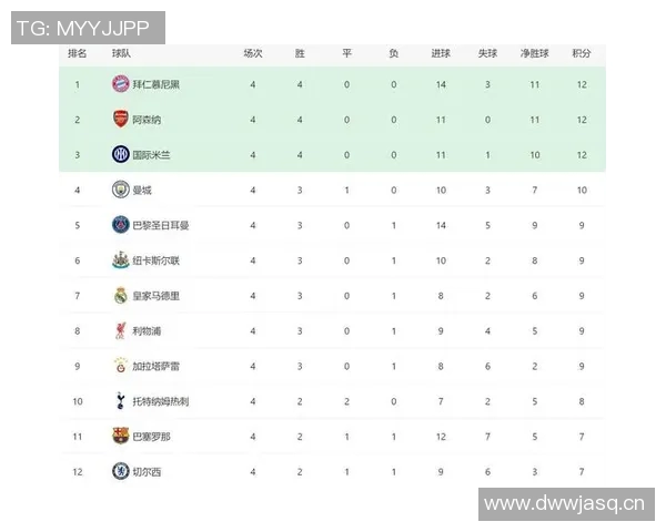 英超所有球队的表现与排名回顾 英超所有球队的表现与排名回顾