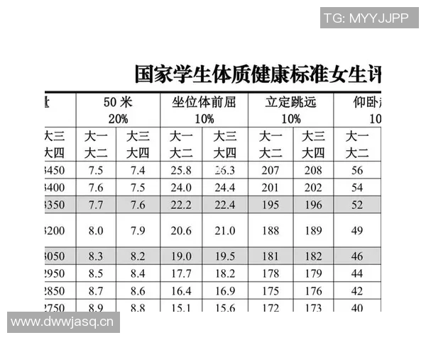 以体能测试为核心，探索全面提升身体素质的科学方法与实践经验